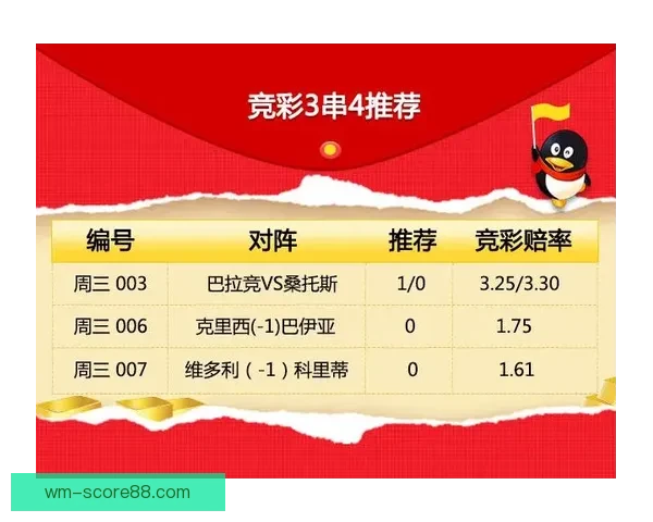 世界杯赛事竞猜盘口深度解析与投注技巧全面指南